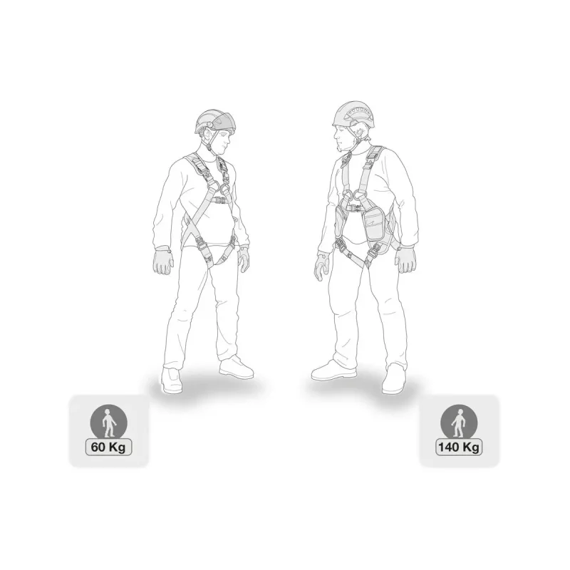 Diagram showing simplified figures of a 60 kg person and a 140 kg person side by side for visual comparison of weight differences.