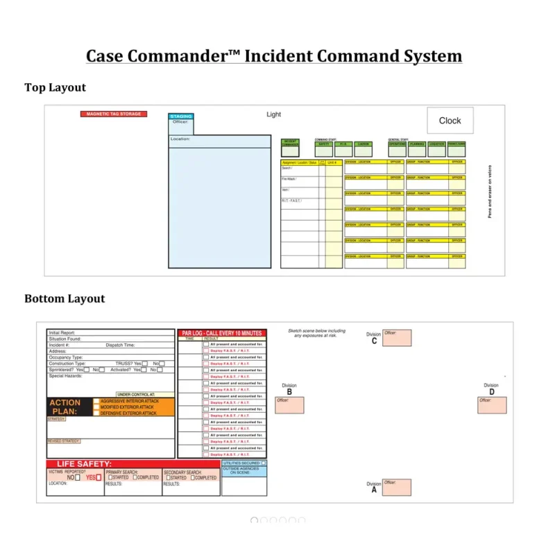 Diagram of the American Trade Mark Co. Case Commander® Incident Command System showing the top and bottom layout, detailing sections for unit tracking, resource assignments, and customizable tagging areas for efficient incident management.