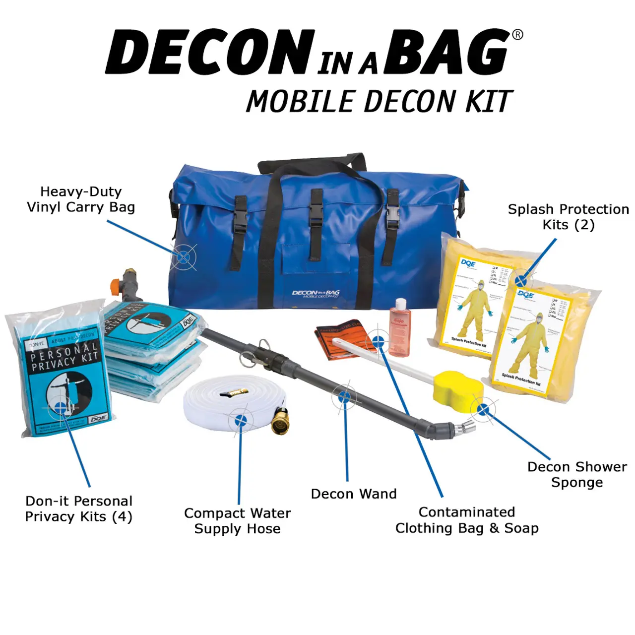Diagram highlighting all contents of the DQE® Decon in a Bag® system, showing the complete portable decontamination kit components organized for efficient emergency response deployment.